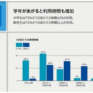 事前アンケート：利用状況
