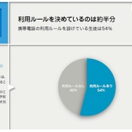 事前アンケート：利用ルール