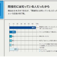 事前アンケート：会った理由