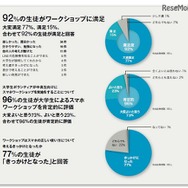 ワークショップの結果