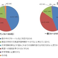 小学校の英語教育の早期化に賛成する理由