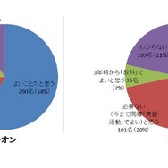 5、6年生の英語教科化について