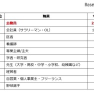 親（父親・母親）が将来子どもについてもらいたい仕事