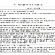虐待可能性カテゴライズの指標一覧