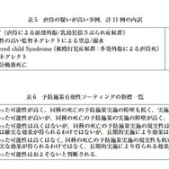 虐待の疑いが高い事例11例の内訳、予防施策有効性ソーティングの指標一覧