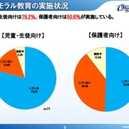 情報モラル教育の実施状況