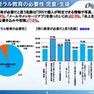 児童・生徒に対する情報モラル教育の必要性