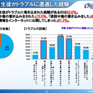 児童・生徒がトラブルに遭遇した経験