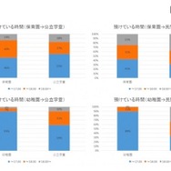 預けている時間の変化