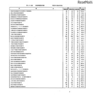 第105回看護師国家試験、第99回助産師国家試験、第102回保健師国家試験　学校別合格者状況（一部）