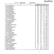 第105回看護師国家試験、第99回助産師国家試験、第102回保健師国家試験　学校別合格者状況（一部）