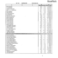 第105回看護師国家試験、第99回助産師国家試験、第102回保健師国家試験　学校別合格者状況（一部）