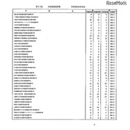 第105回看護師国家試験、第99回助産師国家試験、第102回保健師国家試験　学校別合格者状況（一部）