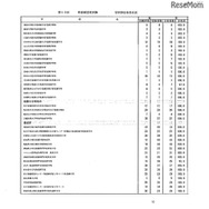 第105回看護師国家試験、第99回助産師国家試験、第102回保健師国家試験　学校別合格者状況（一部）