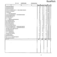 第105回看護師国家試験、第99回助産師国家試験、第102回保健師国家試験　学校別合格者状況（一部）