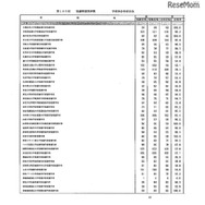 第105回看護師国家試験、第99回助産師国家試験、第102回保健師国家試験　学校別合格者状況（一部）