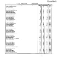 第105回看護師国家試験、第99回助産師国家試験、第102回保健師国家試験　学校別合格者状況（一部）