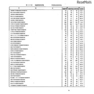第105回看護師国家試験、第99回助産師国家試験、第102回保健師国家試験　学校別合格者状況（一部）
