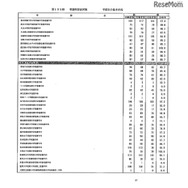 第105回看護師国家試験、第99回助産師国家試験、第102回保健師国家試験　学校別合格者状況（一部）