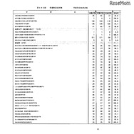第105回看護師国家試験、第99回助産師国家試験、第102回保健師国家試験　学校別合格者状況（一部）