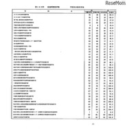 第105回看護師国家試験、第99回助産師国家試験、第102回保健師国家試験　学校別合格者状況（一部）