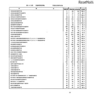 第105回看護師国家試験、第99回助産師国家試験、第102回保健師国家試験　学校別合格者状況（一部）