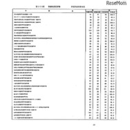 第105回看護師国家試験、第99回助産師国家試験、第102回保健師国家試験　学校別合格者状況（一部）