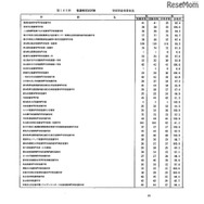 第105回看護師国家試験、第99回助産師国家試験、第102回保健師国家試験　学校別合格者状況（一部）
