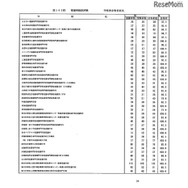 第105回看護師国家試験、第99回助産師国家試験、第102回保健師国家試験　学校別合格者状況（一部）