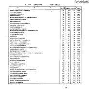 第105回看護師国家試験、第99回助産師国家試験、第102回保健師国家試験　学校別合格者状況（一部）