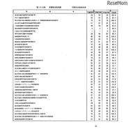 第105回看護師国家試験、第99回助産師国家試験、第102回保健師国家試験　学校別合格者状況（一部）