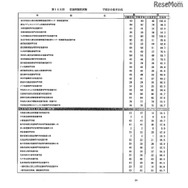 第105回看護師国家試験、第99回助産師国家試験、第102回保健師国家試験　学校別合格者状況（一部）
