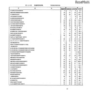 第105回看護師国家試験、第99回助産師国家試験、第102回保健師国家試験　学校別合格者状況（一部）