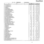 第105回看護師国家試験、第99回助産師国家試験、第102回保健師国家試験　学校別合格者状況（一部）