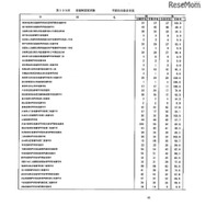 第105回看護師国家試験、第99回助産師国家試験、第102回保健師国家試験　学校別合格者状況（一部）