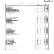 第105回看護師国家試験、第99回助産師国家試験、第102回保健師国家試験　学校別合格者状況（一部）