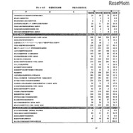 第105回看護師国家試験、第99回助産師国家試験、第102回保健師国家試験　学校別合格者状況（一部）