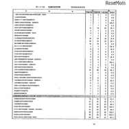 第105回看護師国家試験、第99回助産師国家試験、第102回保健師国家試験　学校別合格者状況（一部）