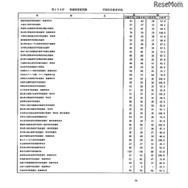 第105回看護師国家試験、第99回助産師国家試験、第102回保健師国家試験　学校別合格者状況（一部）