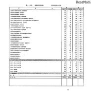 第105回看護師国家試験、第99回助産師国家試験、第102回保健師国家試験　学校別合格者状況（一部）