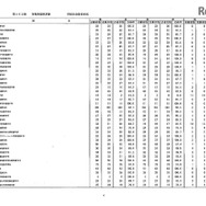 第105回看護師国家試験、第99回助産師国家試験、第102回保健師国家試験　学校別合格者状況