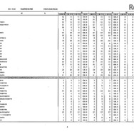 第105回看護師国家試験、第99回助産師国家試験、第102回保健師国家試験　学校別合格者状況