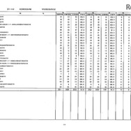 第105回看護師国家試験、第99回助産師国家試験、第102回保健師国家試験　学校別合格者状況
