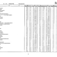 第105回看護師国家試験、第99回助産師国家試験、第102回保健師国家試験　学校別合格者状況