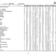 第105回看護師国家試験、第99回助産師国家試験、第102回保健師国家試験　学校別合格者状況