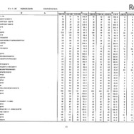 第105回看護師国家試験、第99回助産師国家試験、第102回保健師国家試験　学校別合格者状況