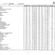 第105回看護師国家試験、第99回助産師国家試験、第102回保健師国家試験　学校別合格者状況