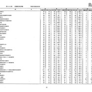 第105回看護師国家試験、第99回助産師国家試験、第102回保健師国家試験　学校別合格者状況