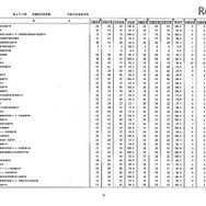 第105回看護師国家試験、第99回助産師国家試験、第102回保健師国家試験　学校別合格者状況