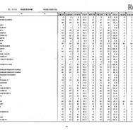 第105回看護師国家試験、第99回助産師国家試験、第102回保健師国家試験　学校別合格者状況